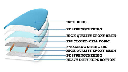 B Softboards Construction 25